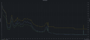 Input and Output data in Grafana